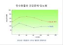 탄수화물 48페이지