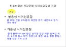 탄수화물 58페이지