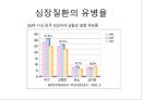 심장혈관 질환예방 3페이지