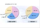심장혈관 질환예방 4페이지