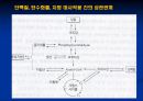 운동과영양 12페이지