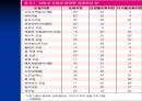 운동과영양 16페이지