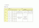 급성충수염(ACUTE APPENDICITIS)케이스 13페이지