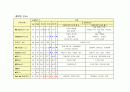 급성충수염(ACUTE APPENDICITIS)케이스 16페이지