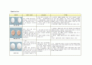 급성충수염(ACUTE APPENDICITIS)케이스 21페이지