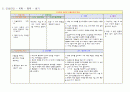 급성충수염(ACUTE APPENDICITIS)케이스 23페이지