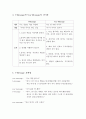 I-Message의 개념, I-Message의 구성요소, I-Message와 You-Message의 차이점, I-Message 표현법 3페이지