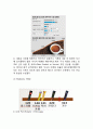 동서식품 KANU 카누 브랜드분석과 SWOT분석/ 카누 마케팅 4P,STP전략분석/ KANU 카누 향후시사점 연구 11페이지