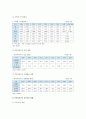 [북한이탈주민] 북한이탈주민 현황과 북한이탈주민의 정착 지원 발전방안 분석 - 북한이탈주민 정착지원 6페이지