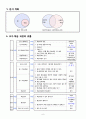 세안 / 사회교생 수업자료 / 사회 수업실습 수업자료 6페이지
