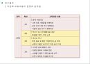 다문화 교육 - 우리나라 초등학교 다문화교육의 문제점 및 시사점 11페이지