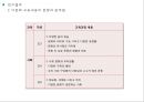 다문화 교육 - 우리나라 초등학교 다문화교육의 문제점 및 시사점 12페이지