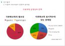 다문화 교육 - 우리나라 초등학교 다문화교육의 문제점 및 시사점 14페이지