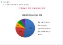 다문화 교육 - 우리나라 초등학교 다문화교육의 문제점 및 시사점 16페이지