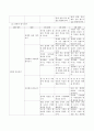3~5세 연령별 누리과정에 제시된 과학교육의 목표와 교육내용을 제시하고 과학에 대한 교사의 마음가짐과 교사의 역할에 대해 구체적으로 상세하게 5가지 이상 서술하시오. 3페이지