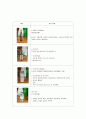 분만실에서 사용하는 약물정리 2페이지
