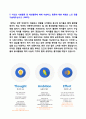 (우미건설 자기소개서 - 합격자 서류) 2019년 우미건설 (건축/신입) 자기소개서 우수샘플 [우미건설 자소서/우미건설자기소개서/첨삭항목 지원동기/우미건설자소서 채용정보]  4페이지