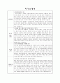 어린이집 유치원 이력서 양식 및 자기소개서 양식 모음 20페이지