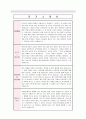 어린이집 유치원 이력서 양식 및 자기소개서 양식 모음 21페이지