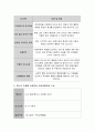 어린이집 보육과정을 통한 통합교육의 의미와 필요성을 살펴보고 하나의 주제를 선정하여 교육계획안을 구성해 보시오 3페이지