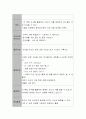 어린이집 보육과정을 통한 통합교육의 의미와 필요성을 살펴보고 하나의 주제를 선정하여 교육계획안을 구성해 보시오 4페이지