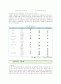 옥상녹화의 효과와 사례 ; 옥상녹화의 개념과 유형 분석 : 옥상녹화 9페이지