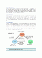[소셜커머스 문제점] 소셜커머스의 문제점과 발전방안 ; 소셜커머스의 특징과 유형 분석 6페이지