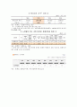 사회복지 프로그램개발과평가 2페이지