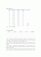 사회복지 프로그램개발과평가 5페이지