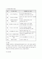 교육현장에 적극적인 부모 참여의 방법에 대해 토론 5페이지