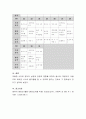 보육기관의 식단 분석과 보육기관의 영유아기 식단관리에 관한 견해를 서술 4페이지