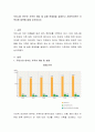 우리나라 한부모 가족의 개념 및 실태 문제점을 살펴보고 사회복지적인 가족지원 대책에 대해 논의 2페이지
