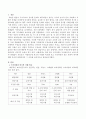 누리과정은 무상보육으로 소득수준과 관계없이 보육료가 지원되는데 외국의 사례와 비교해 보고 누리과정과 같은 보편적 복지에 대한 자신의 찬반의견과 그 이유를 논리적으로 기술하시오. 2페이지