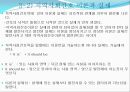 지역사회간호의 목표,역사,역할 16페이지