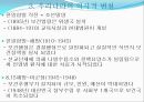 지역사회간호의 목표,역사,역할 58페이지