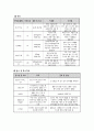 아동 기관지염 11페이지