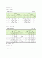 [입양] 입양의 유형과 현황, 입양정책의 개선방향 분석 (입양 현황, 입양정책 개선방향) 6페이지