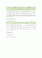 [입양] 입양의 유형과 현황, 입양정책의 개선방향 분석 (입양 현황, 입양정책 개선방향) 7페이지