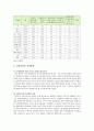 [입양] 입양의 유형과 현황, 입양정책의 개선방향 분석 (입양 현황, 입양정책 개선방향) 9페이지