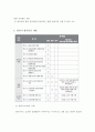 영유아 평가인증제도의 추진배경, 목적, 내용, 개인의견 4페이지