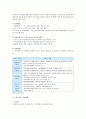 [드림스타트 사업] 드림스타트 사업과 해외의 스타트 사업을 알아보고, 드림스타트 사업의 개선방안 분석 - 드림스타트사업 개요, 해외 스타트, 드림스타트사업 개선방안 2페이지
