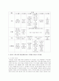 [아동수학지도] 영유아 수학능력의 발달이해와 발달단계에 따른 수학활동 내용과 지도방법 및 교사의 역할을 정리하시오 - 수학능력 3페이지