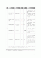 melena 사례연구 7페이지