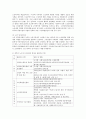정부가 노인의 근로기회와 소득의 증진을 위해 시행하고 있는 정책들을 찾아 기술하고 그 정책들에 대한 본인의 의견을 기술하시오 ( 노인의 근로기회와 소득증진 정부정책, 일자리 정책, 관련 프로그램 ) 2페이지