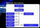 SK텔레콤 기업분석보고서 [에스케이텔레콤 재무분석, 기업가치평가, 재무제표분석] 4페이지