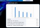 SK텔레콤 기업분석보고서 [에스케이텔레콤 재무분석, 기업가치평가, 재무제표분석] 16페이지