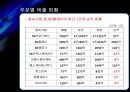 SK텔레콤 기업분석보고서 [에스케이텔레콤 재무분석, 기업가치평가, 재무제표분석] 24페이지