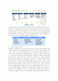 웰니스와 삶의 질 1 (2020대비 Wellness 1/2) 족보 입니다. 46페이지