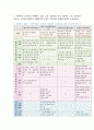 9. 노인건강증진사업 2페이지