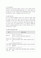 사회복지사업의 마케팅과 홍보의 중요성에 점증적으로 증가하고 있다. 사회복지사업 혹은 프로그램의 마케팅과 홍보방안에 학습자의 의견을 기술해 주십시오 3페이지